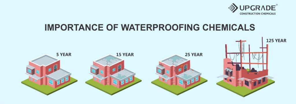important of waterproofing chemicals